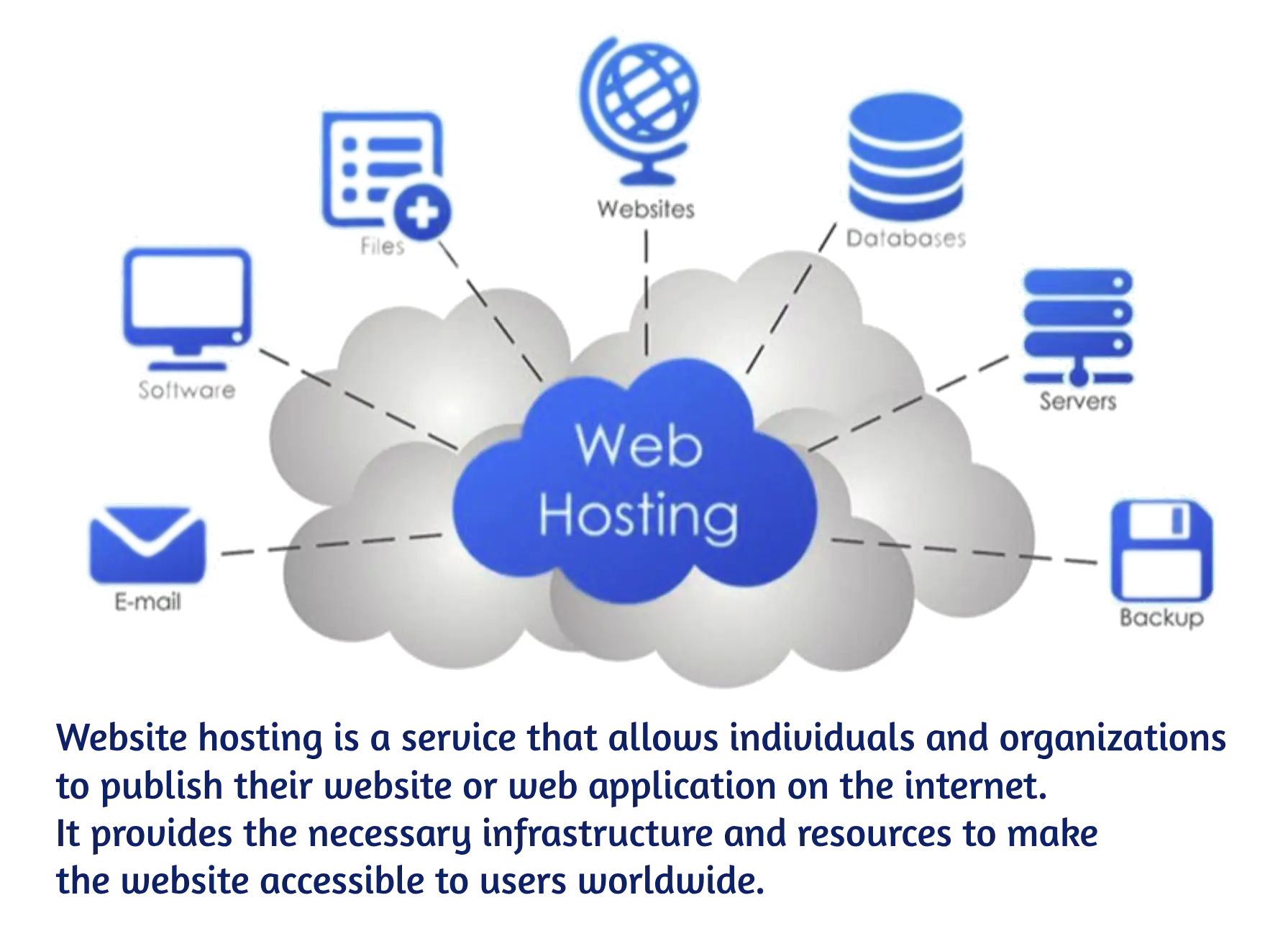 Website Hosting Service